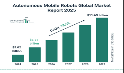 AMR global market report 2025